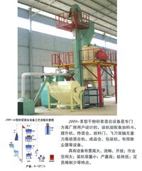 保温砂浆机械设备选购指南 价格、型号规格与装修机械的协同应用