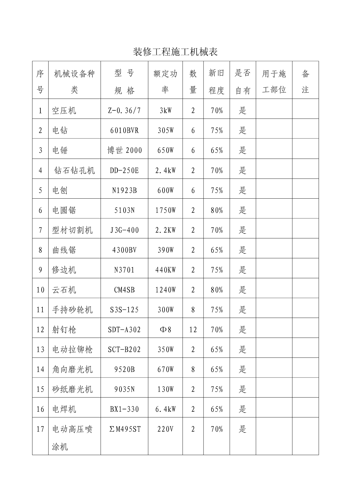 装修工程施工机械表